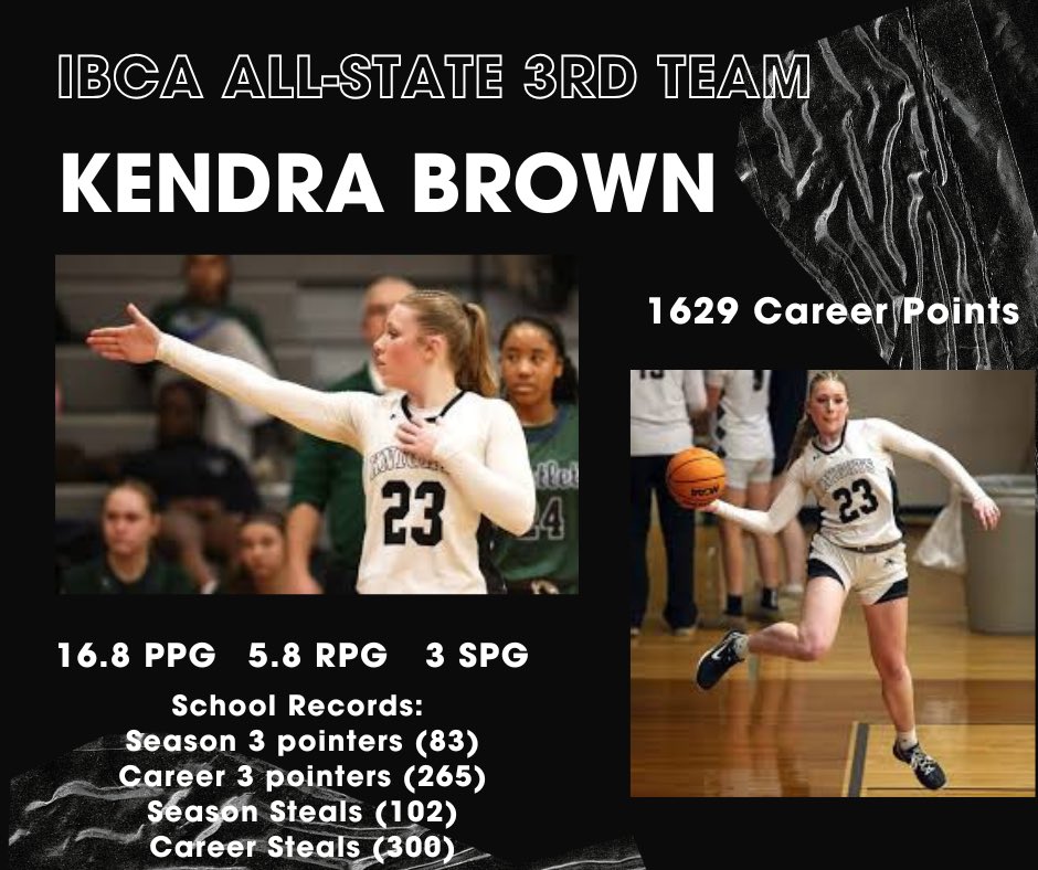 KanelandHoops's tweet photo. IBCA 3rd team All-State!! Very deserving honor for @kendralejoy https://t.co/oq6fmdlONt