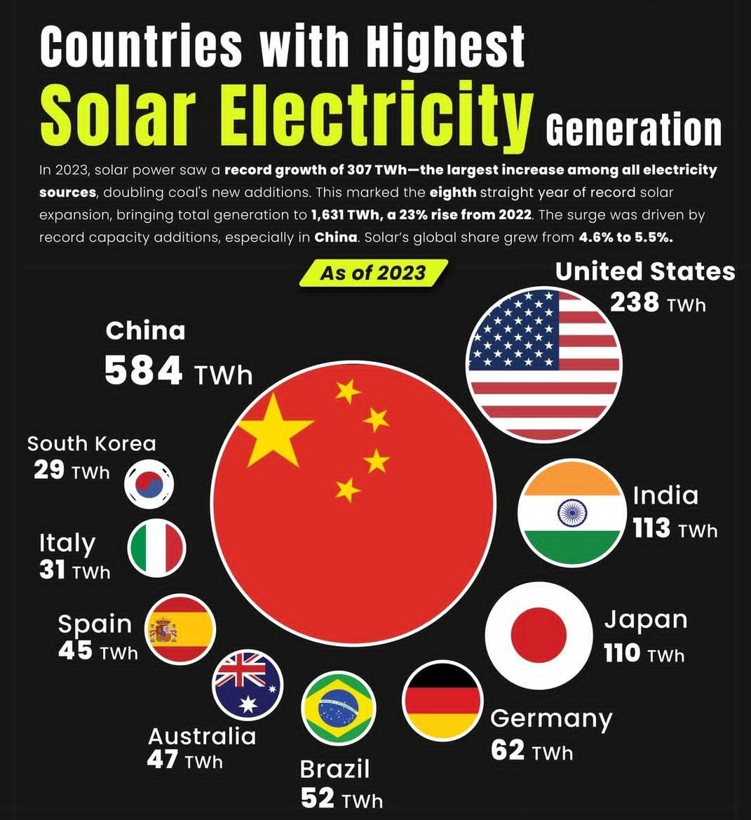 The World R🅰️nking (@worldranking_) on Twitter photo 