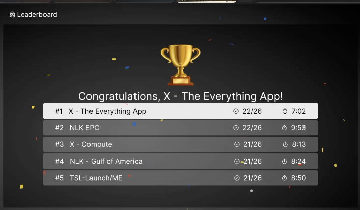 👑 bow down to the queen(s + 2 kings) of trivia 👑

"X - The Everything App" takes the crown