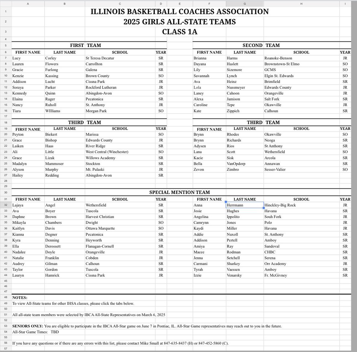 Congrats to sophomore Kaitlyn Davis for being named Special Mention IBCA All State!