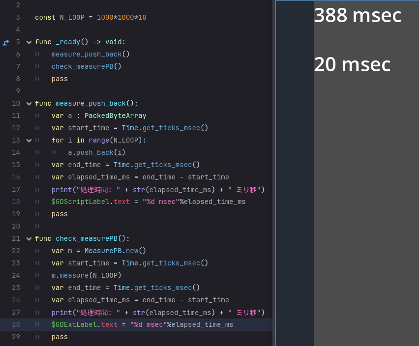 vivisuke's tweet image. #Godotengine #GDScript と #GDExtension でバイト配列に1千万回 push_back() した場合の処理時間を計測してみた。
結果は添付画像の通りで、#GDExtension の方が約20倍高速だったでござるぞ。
ちなみに C# は約10倍高速だったので、C++ の方が C# より約2倍高速ってことじゃな。;^p