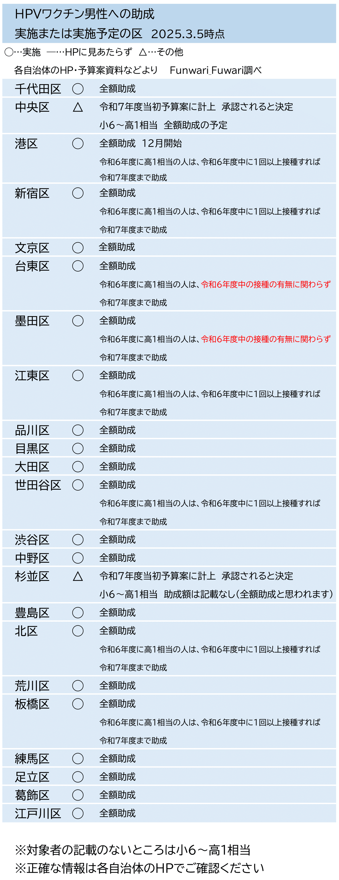 かんなさま 専用 ◾️◽️◾️ Amazon | [花かんざし] 扇子 メンズ せんす 虎 白虎 タイガー柄