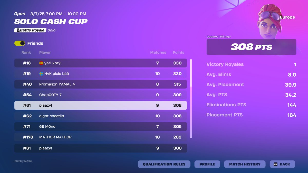 qualed solo finals