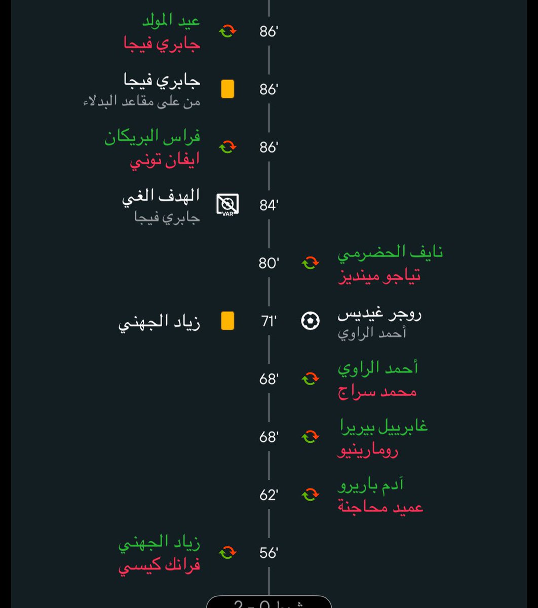 AHX132's tweet photo. @abdulrahman_188 ذكرت كل شي وماتذكر غلطة ماتياس من بداية المباراة ومحاوره اللي سوا نفس الغلط ضد الريان بعد اصابة كيسيه ورجع بعدين عدل ودخل عيد ؟؟ معليش لا الحكم ولا الفرص الضايعه سبب تعثرك انما مدرب حمار مايعترف بأخطاءه ويصر عليها https://t.co/p5hvrRYrDY