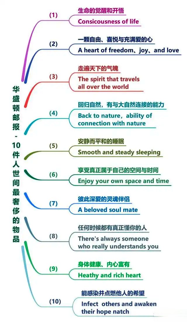 「华盛顿邮报：人生10大奢侈品」