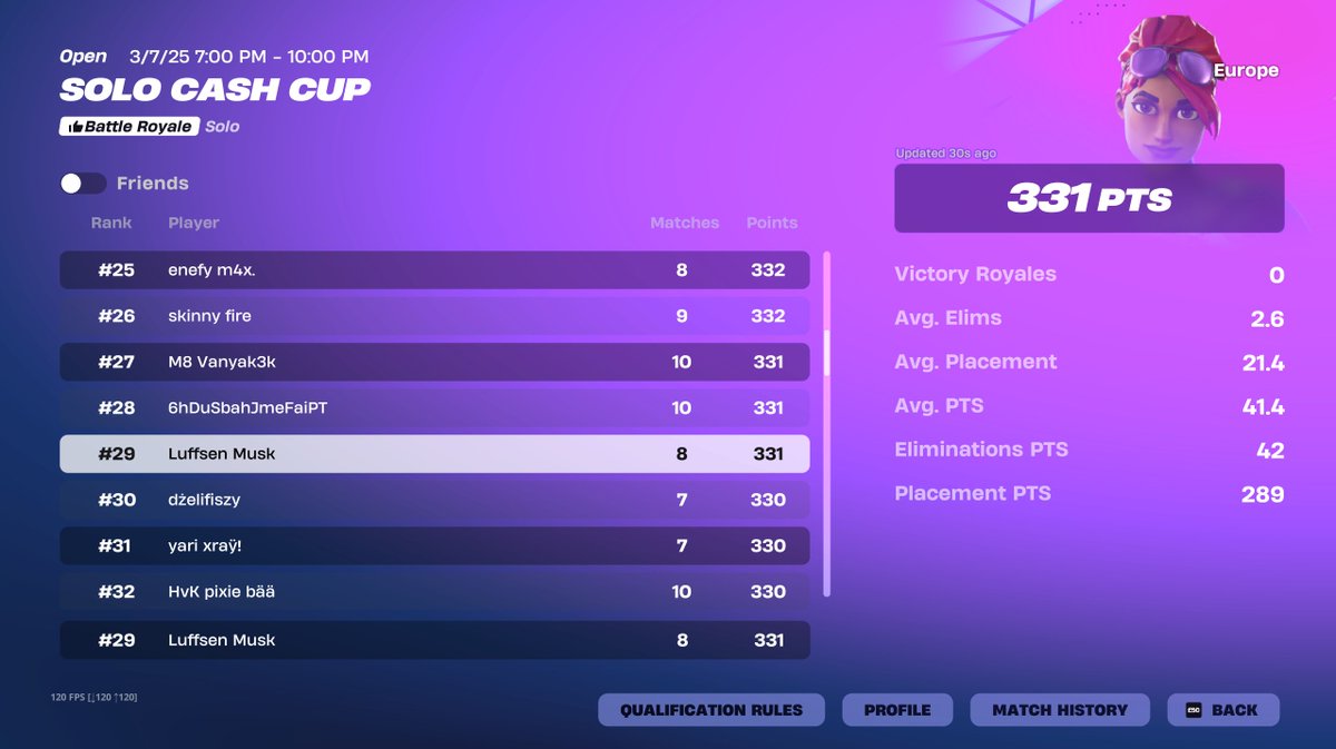 Qualified Solo CC Finals 🏆