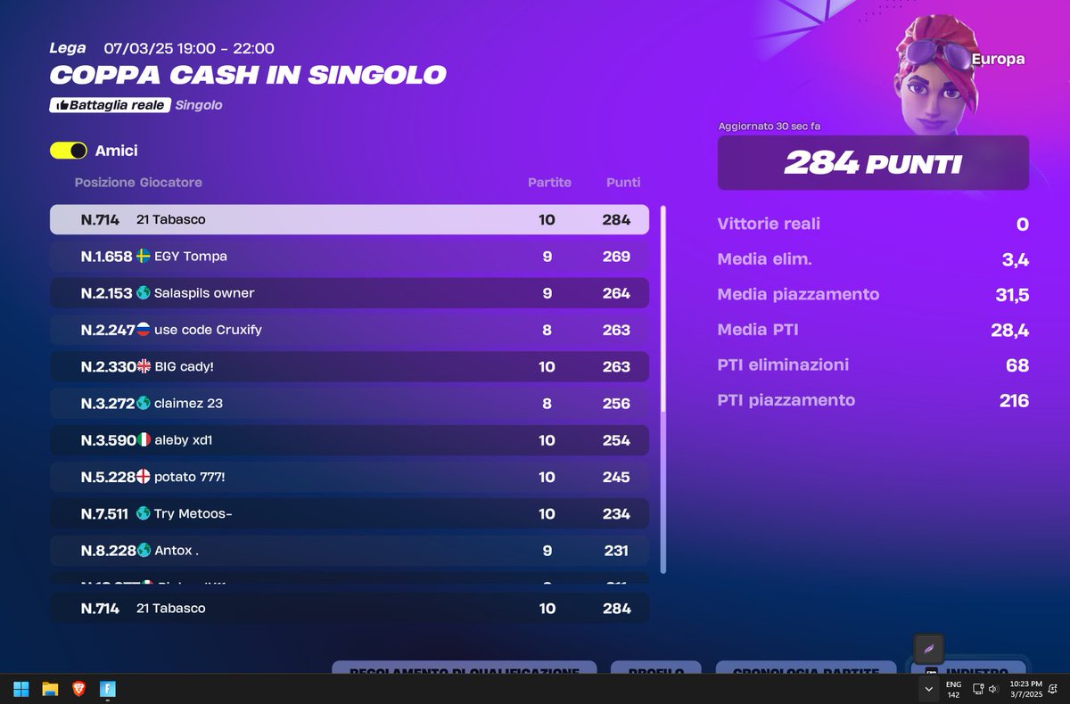 Tabascofnbr's tweet photo. First solo cash up after 1 month quit xD https://t.co/H7RL8drxzo