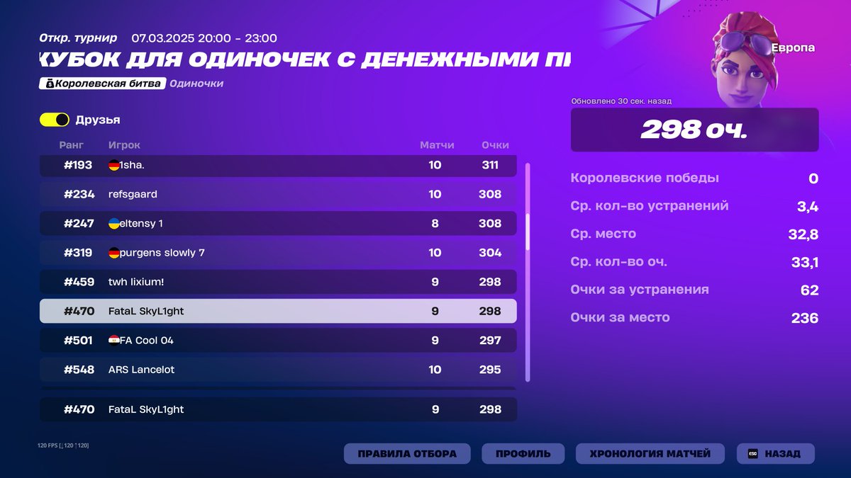 Qualed Solo Cash Cup finals

<a href="/FataLOrgEu/">FataL Esports</a>