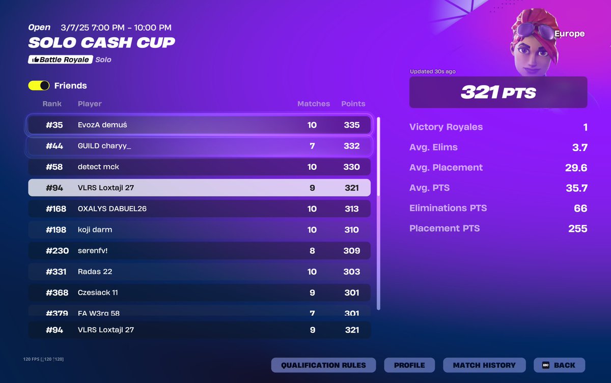 qualed solo cc finals