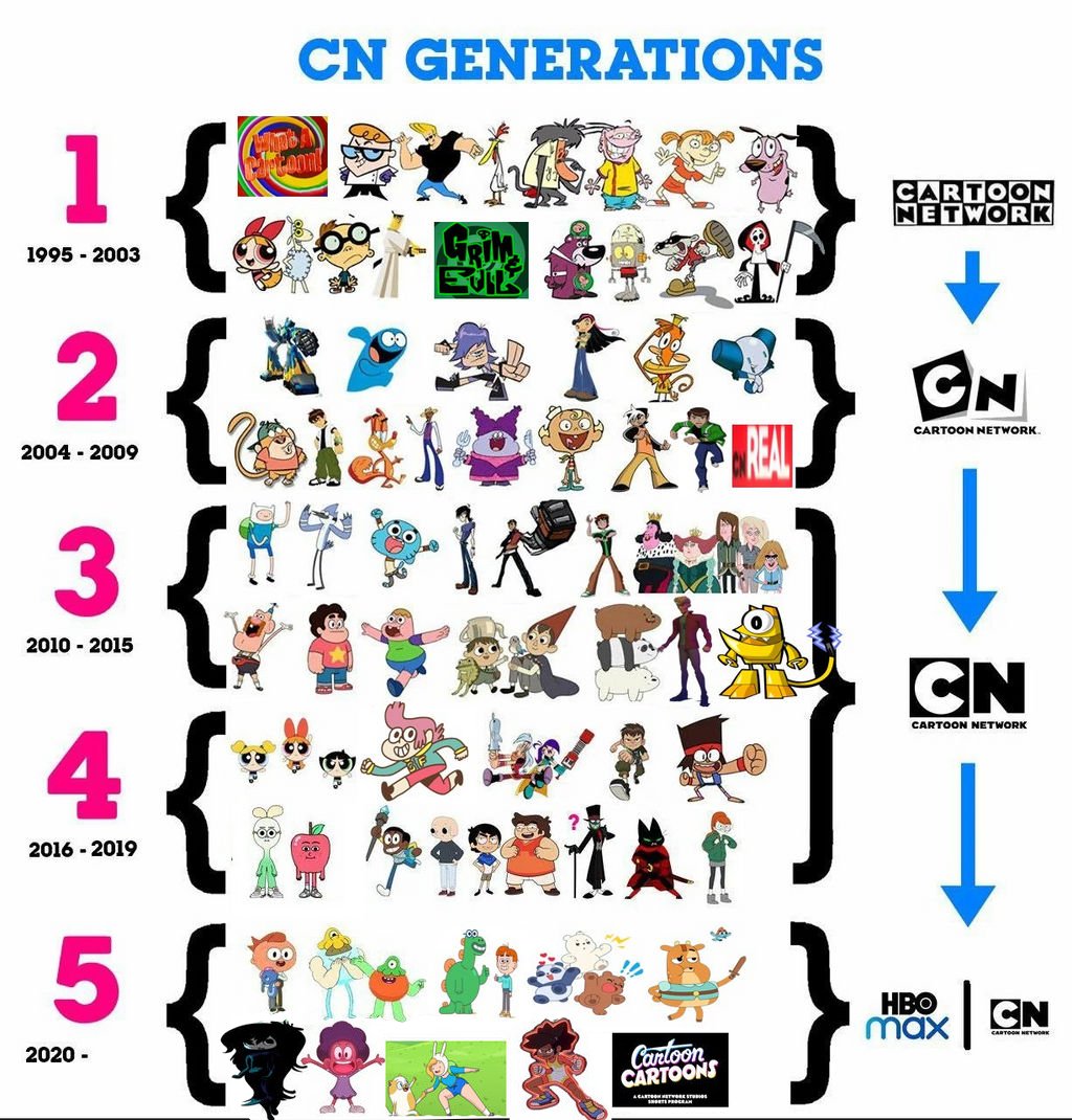 I see Cartoon Network trending.