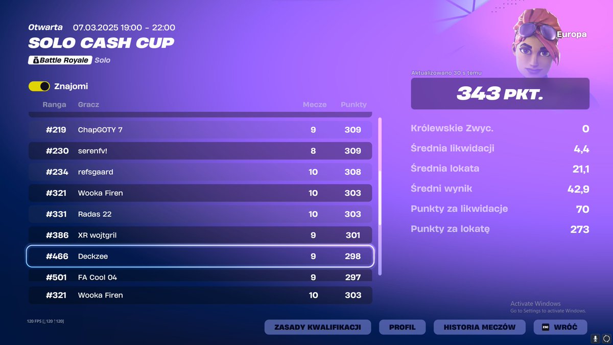 qualed solo cc finals