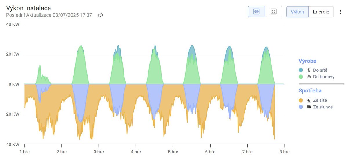 Vladimír Matajs tweet media