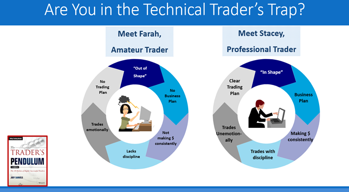 🚨 Are you stuck in the Technical Trader’s Trap?

More technical knowledge ≠ more success. The best traders think like entrepreneurs.

Plan. Set goals. Take action.

Break free &amp; level up your trading 👉 fxtradersedge.com/trading-tips/b…

#TradingMindset #ForexSuccess #EntrepreneurTrader