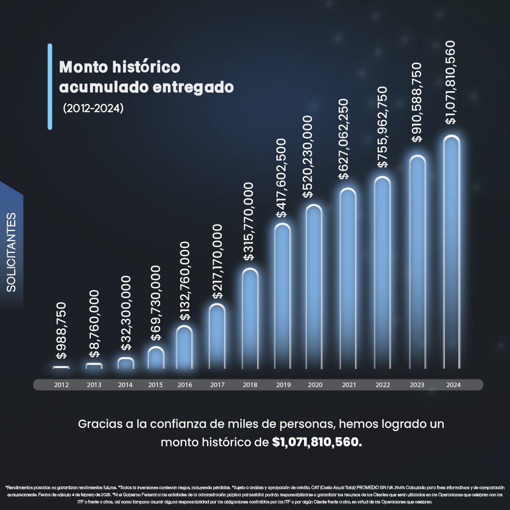 Prestadero tweet media