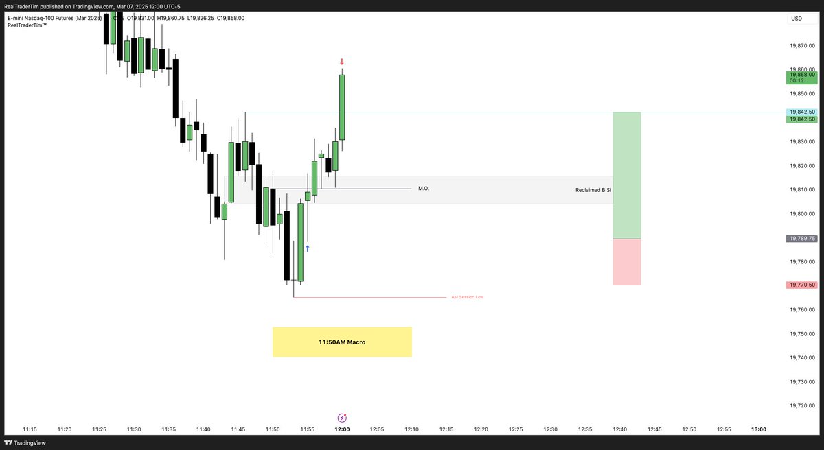 RealTraderTim tweet media