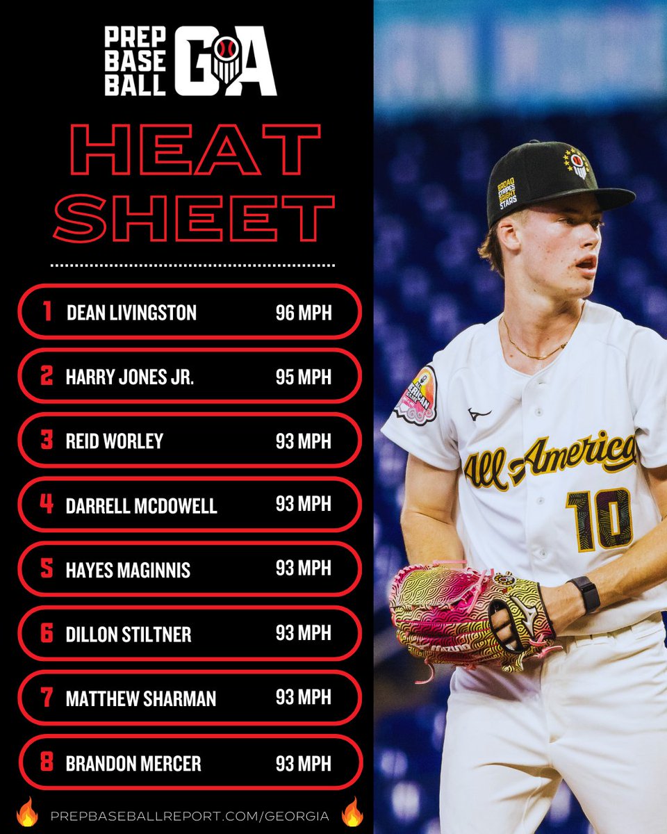PrepBaseballGA's tweet photo. 𝐏𝐫𝐞𝐩 𝐁𝐚𝐬𝐞𝐛𝐚𝐥𝐥 𝐆𝐞𝐨𝐫𝐠𝐢𝐚 𝐇𝐞𝐚𝐭 𝐒𝐡𝐞𝐞𝐭 🔥

+ The 2025 season is off to a hot start. Check out our 1st edition of the Heat Sheet, which is a list of arms our scouts have been in attendance for that are 88+. Names added weekly. 

🔗 https://t.co/4cidFXMTYp https://t.co/3M335Fjk7Y