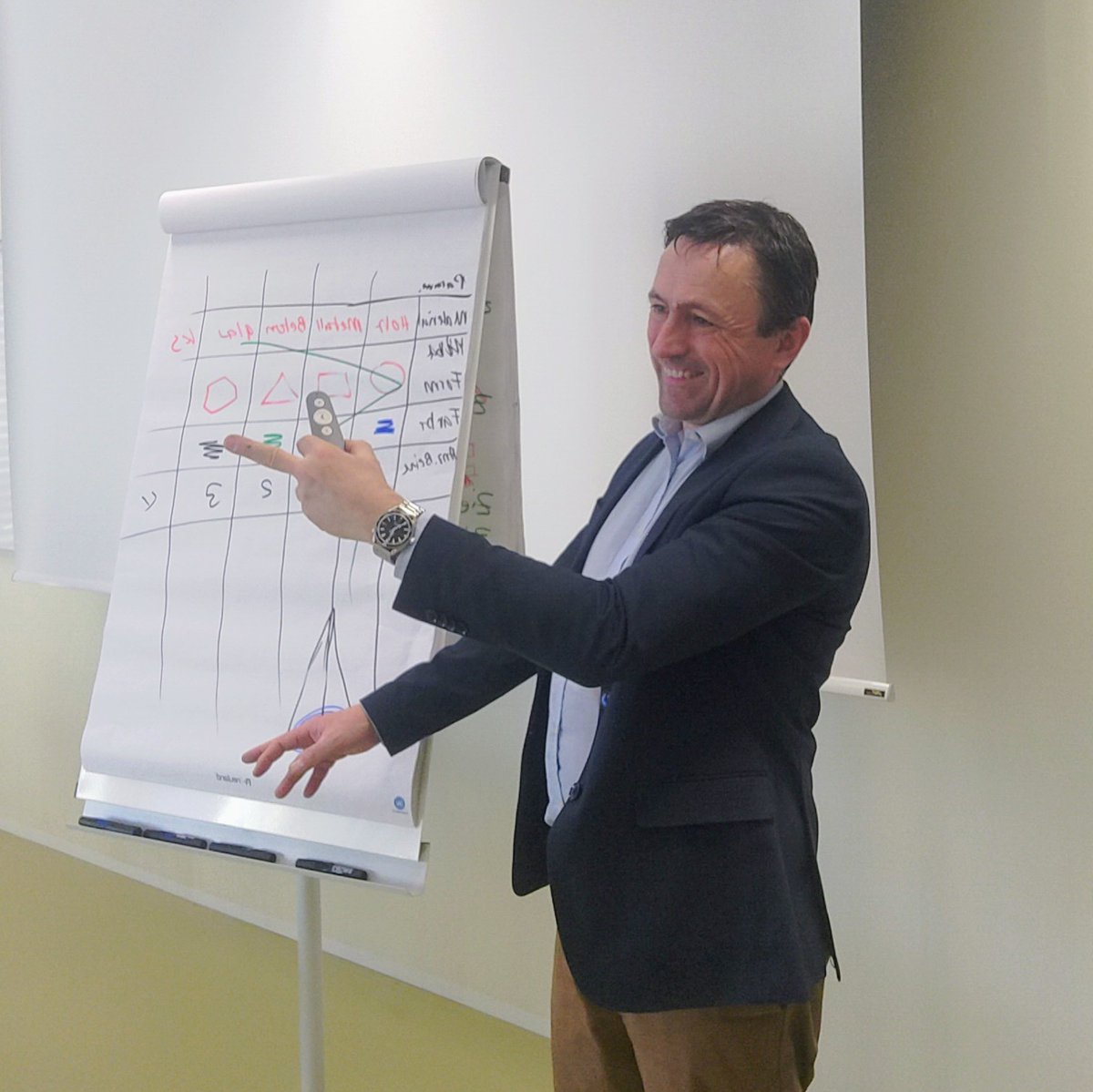 RemiCrameri's tweet image. Heute durfte ich für Kaderleute der kant. Verwaltung des @kanton_gr an der #ibW ein Seminar über Projektentwicklung in der öffentlichen Verwaltung halten. Hat mir RIESIGEN Spass gemacht, wie hier 👇 unschwer zu erkennen ist 😀👍! Danke für den spannenden Tag mit tollen Menschen!