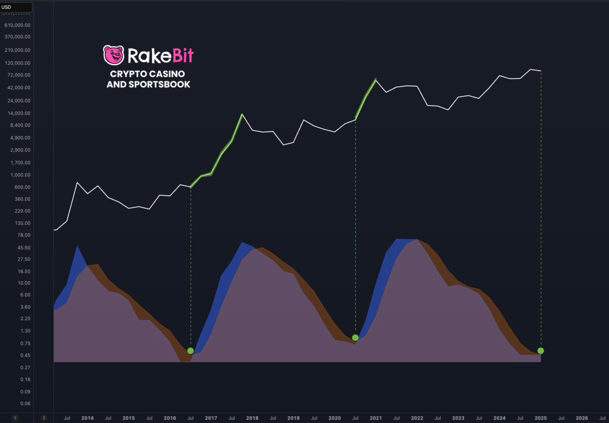 Crypto GEMs 📈🚀 tweet media