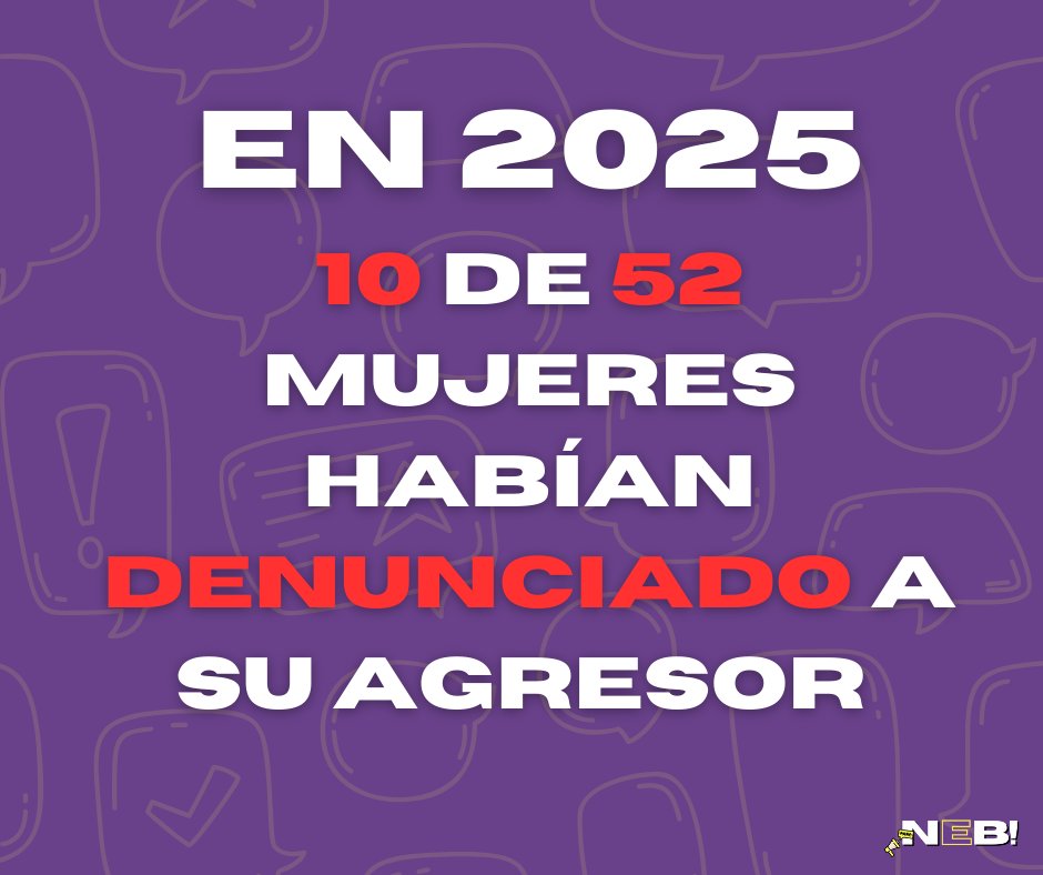 _noesbait's tweet photo. ⚖️ El 19% de las víctimas habían denunciado a su asesino ante la justicia. https://t.co/yifA50fy3g