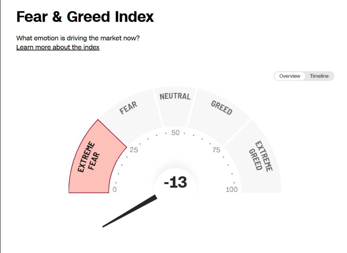 Looking here to add (with acceptable risk) $QQQ $AMZN $GOOGL -- not good picks for recession (but port has $WY $GIS and few others.