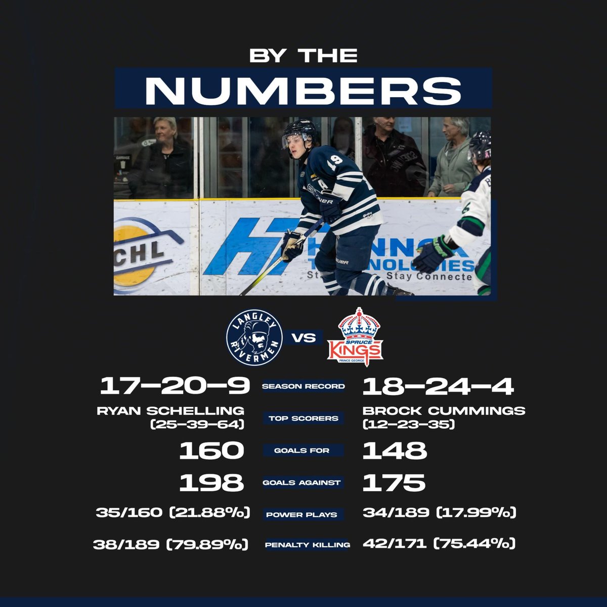 Langley Rivermen tweet media
