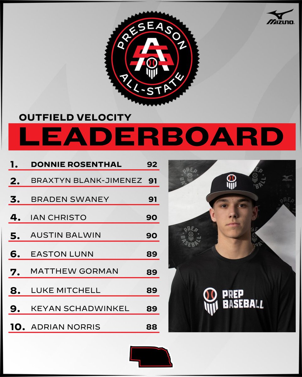 Prep Baseball Nebraska tweet media