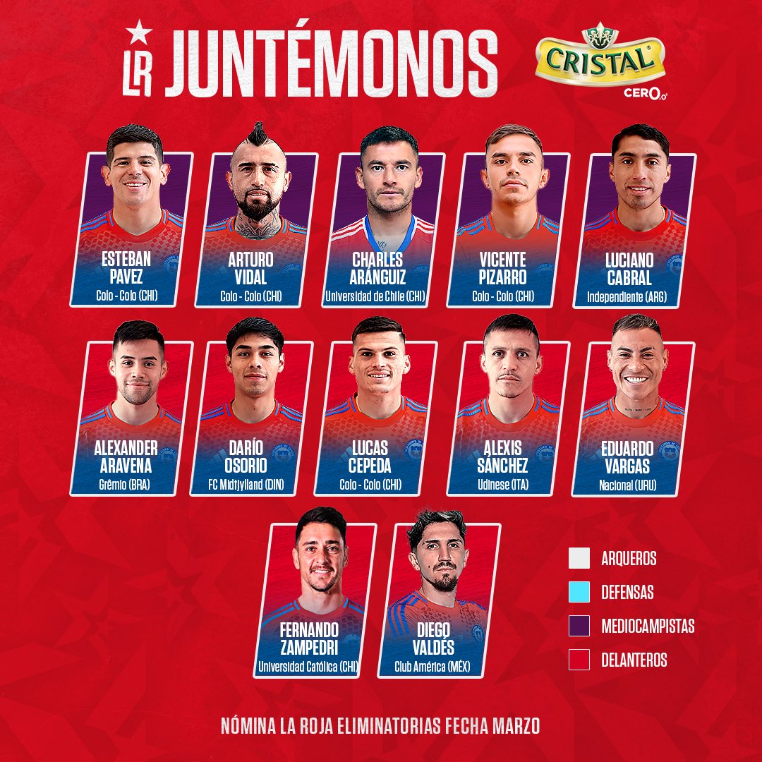 📝 La Nómina de #LaRoja 🇨🇱 para la doble Fecha Eliminatoria de Marzo 

¡Vamos Chile! 💪🆑

#SiempreConLaRoja
#SomosLaRoja
#Chile