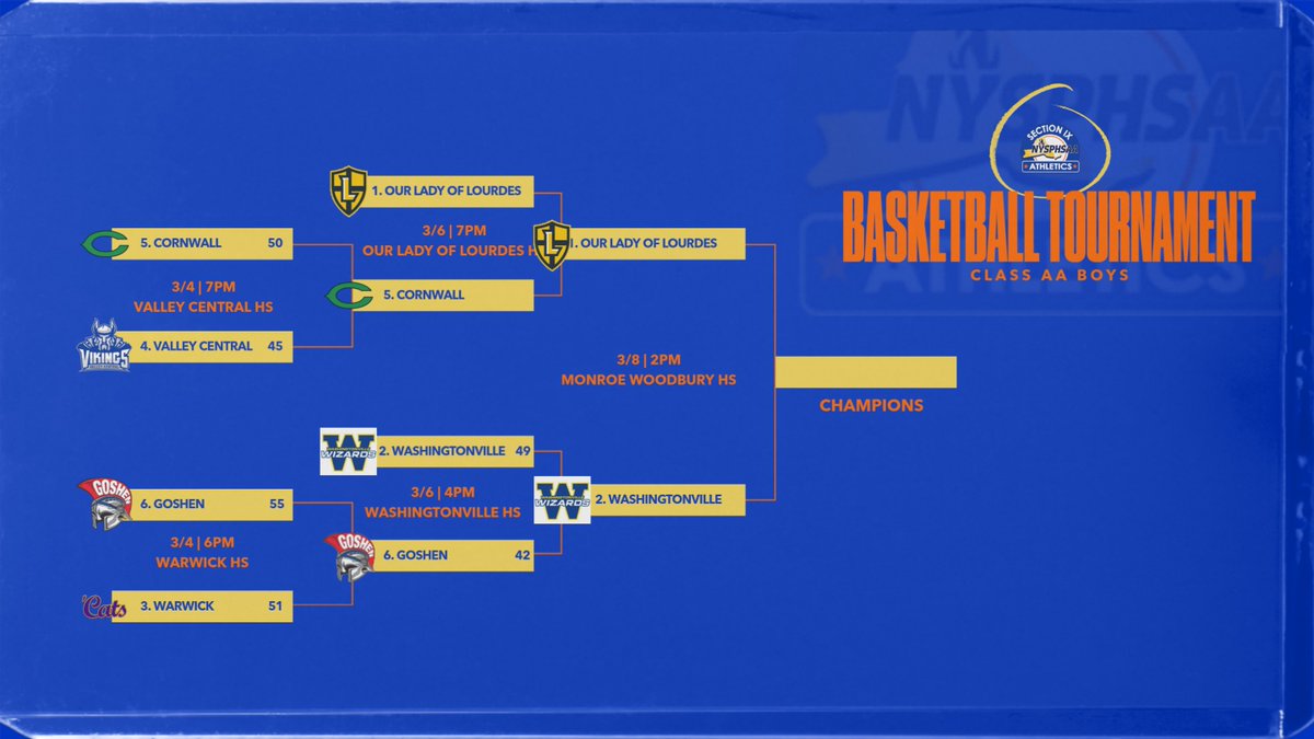 Updated Class AA brackets, game times updated.  Boys at 2pm, Girls at 4.