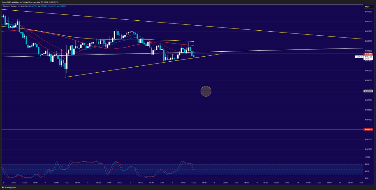 TraderBARE tweet media