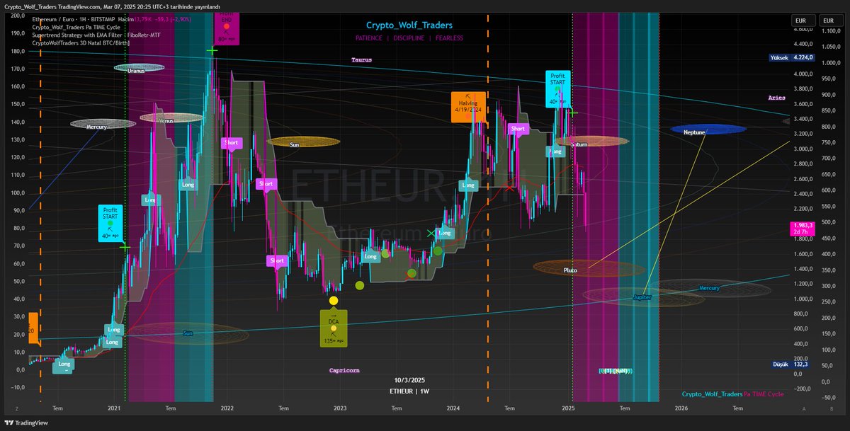 HKNTSYKN's tweet photo. #EthEur
#HODRİMEYDAN
#VIX #Bitcoin 
#Ethereum #Link #Ada 
#Xlm #Bnb #XRP #avax
#Analyst #Strategist 
#Swingtrader #Investor
#Coder #Developer 
[#the #enemy #of #Bots #and #Scalptrade]
@OzlemAstrolog  #AstrologRegulus 
   🐺 #CryptoWolfTraders 🐺
                🙏🏼🦾💛🐺🧿 https://t.co/wJnQ0sbs8O