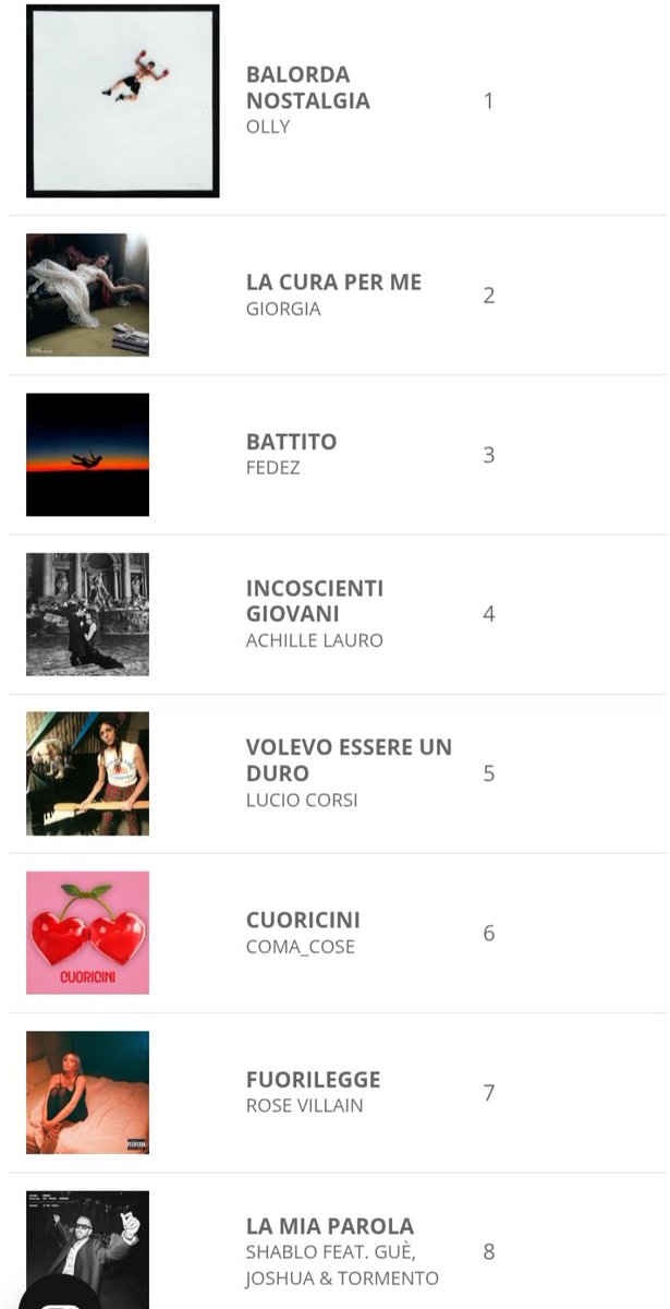 vincecamaggio's tweet photo. Ben 15 big di #Sanremo2025 occupano il vertice della classifica #Fimi dei singoli, a partire dal vincitore #Olly. Poi ci sono #Giorgia, #Fedez, #AchilleLauro, #LucioCorsi, #Coma_Cose, #RoseVillain, #Shablo &amp;C., #TheKolors, #Bresh, #SerenaBrancale, #Rkomi, #Gaia, #Elodie e #Irama. https://t.co/pdmYvUTOTi