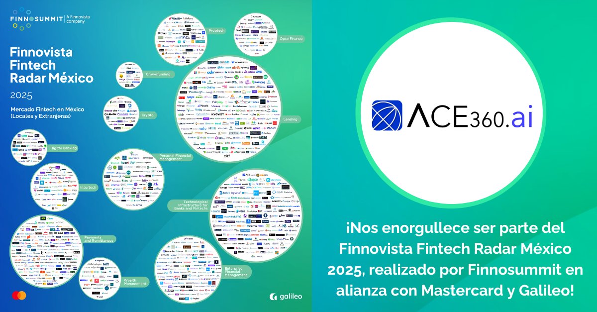 ACE360ai's tweet photo. 💡 ¡Somos parte del Finnovista Fintech Radar México 2025 de @FINNOSUMMIT , @MastercardMex y @GalileoFintech!
Nos llena de orgullo aparecer en este informe que analiza las tendencias, retos y oportunidades del ecosistema Fintech mexicano. 🚀
📥 Descárgalo https://t.co/YcpCQyJKTN https://t.co/MN3HRPWNO7