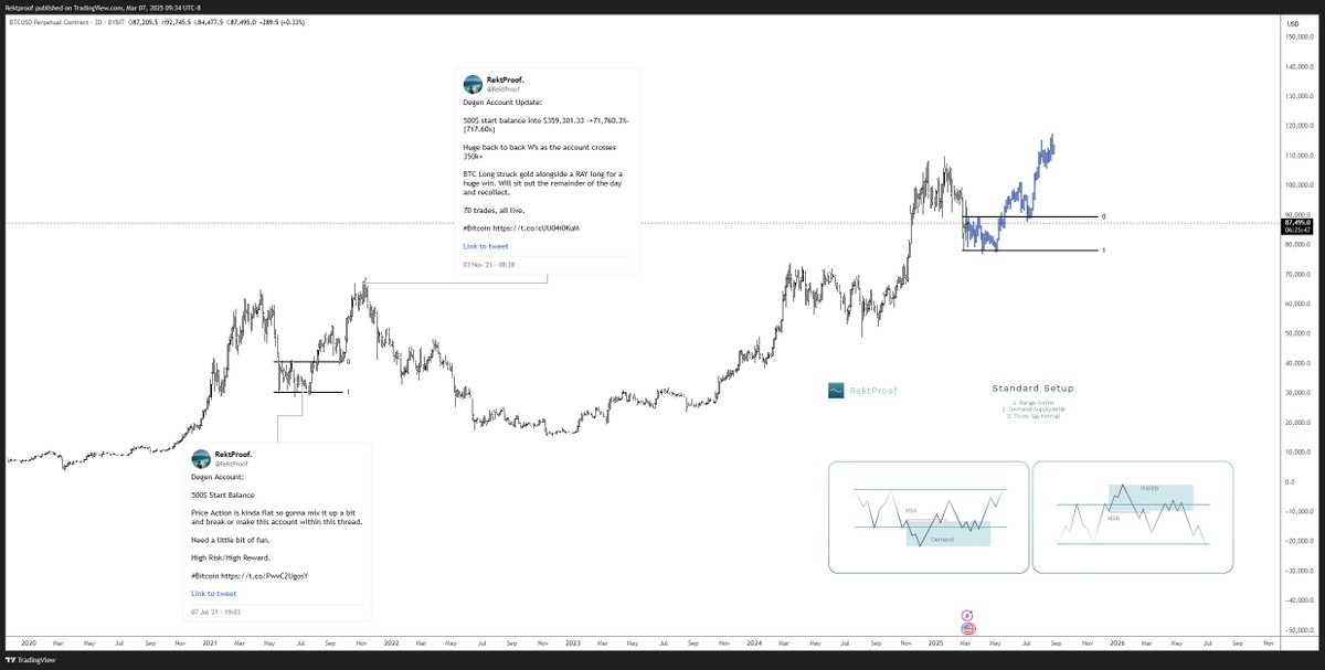 RektProof. tweet media