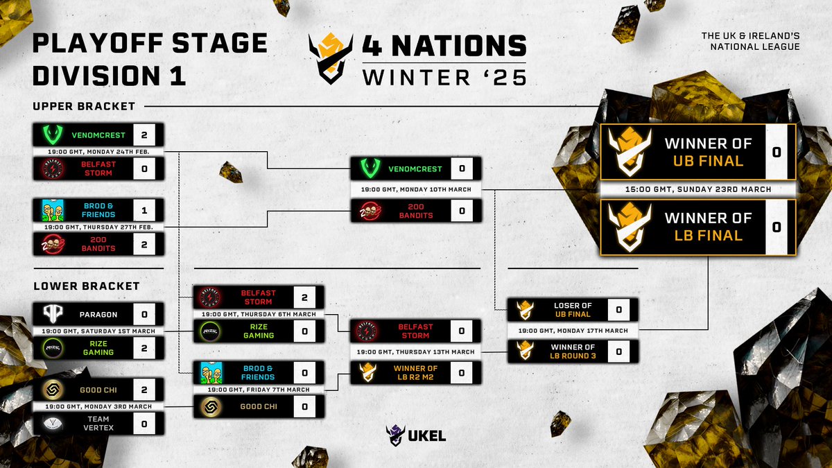 4 Nations | The UK & Ireland's National League tweet media