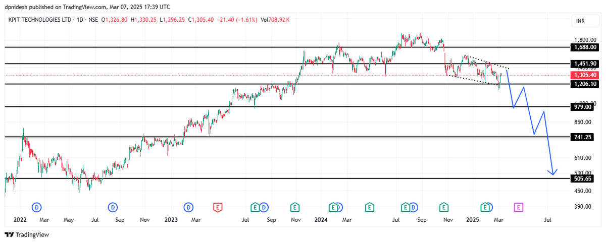 NideshDp's tweet image. #Kpittech