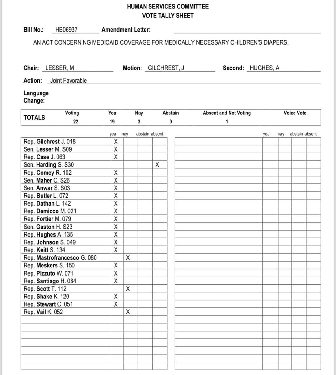 HB6937 passed out of committee, bringing us one step closer to ensuring Medicaid covers medically necessary children’s diapers. Big thanks to <a href="/JillianG_CT/">Jillian Gilchrest</a> and the bipartisan group of legislators championing this bill - the legislature is hard at work to address the affordability.
