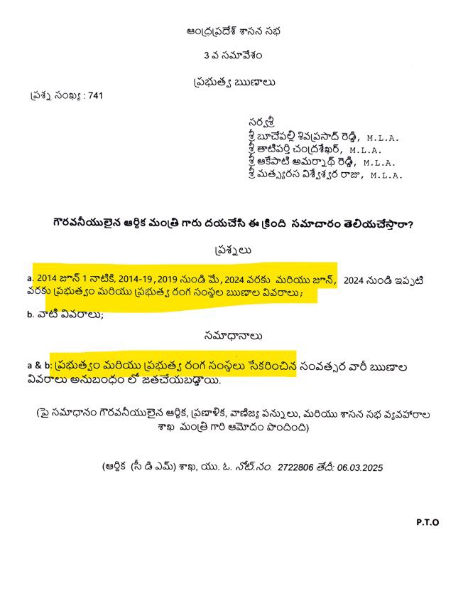 JaganSenaX's tweet image. TDP మోసం ప్రచారం పటవేశారు! 🔥

🔹 2014: ₹97,176 Cr
🔹 2019: ₹2,57,509 Cr (₹1.6L Cr బకాయం)
🔹 2024: ₹5,19,192 Cr (Jagan పాలనలో)

@JaiTDP “₹10-15L Cr” బకాయం అంటోంది. పూర్ణ అబద్ధాలు! 🤡

#TDPFailedAP #TDPExposed #JaganTheSaviour
