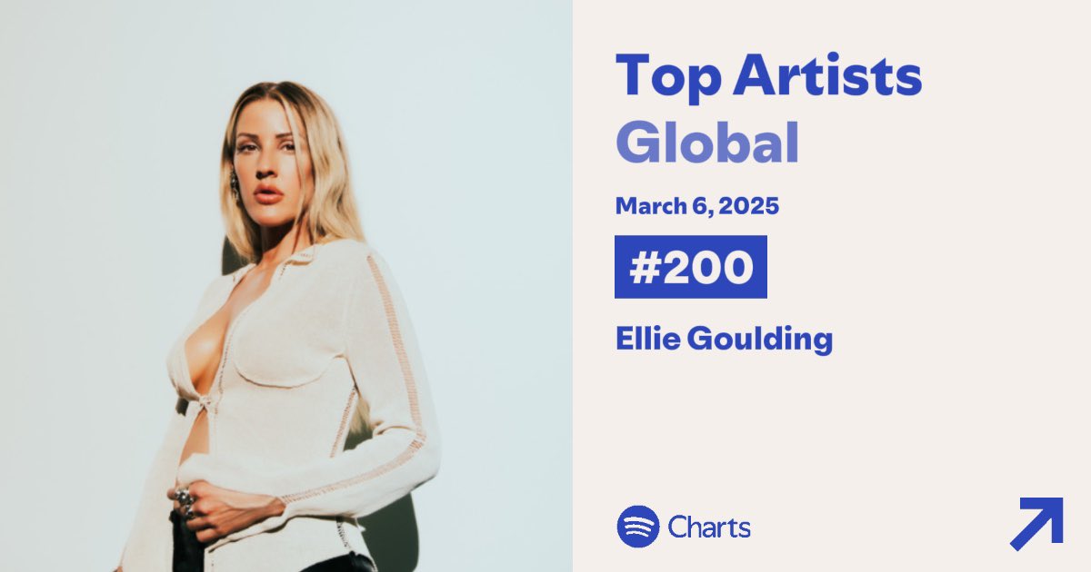 TheePopGossip's tweet photo. Ellie Goulding re-enters at #200 on Spotify Global Artists Chart. https://t.co/sZmZc8YBpf