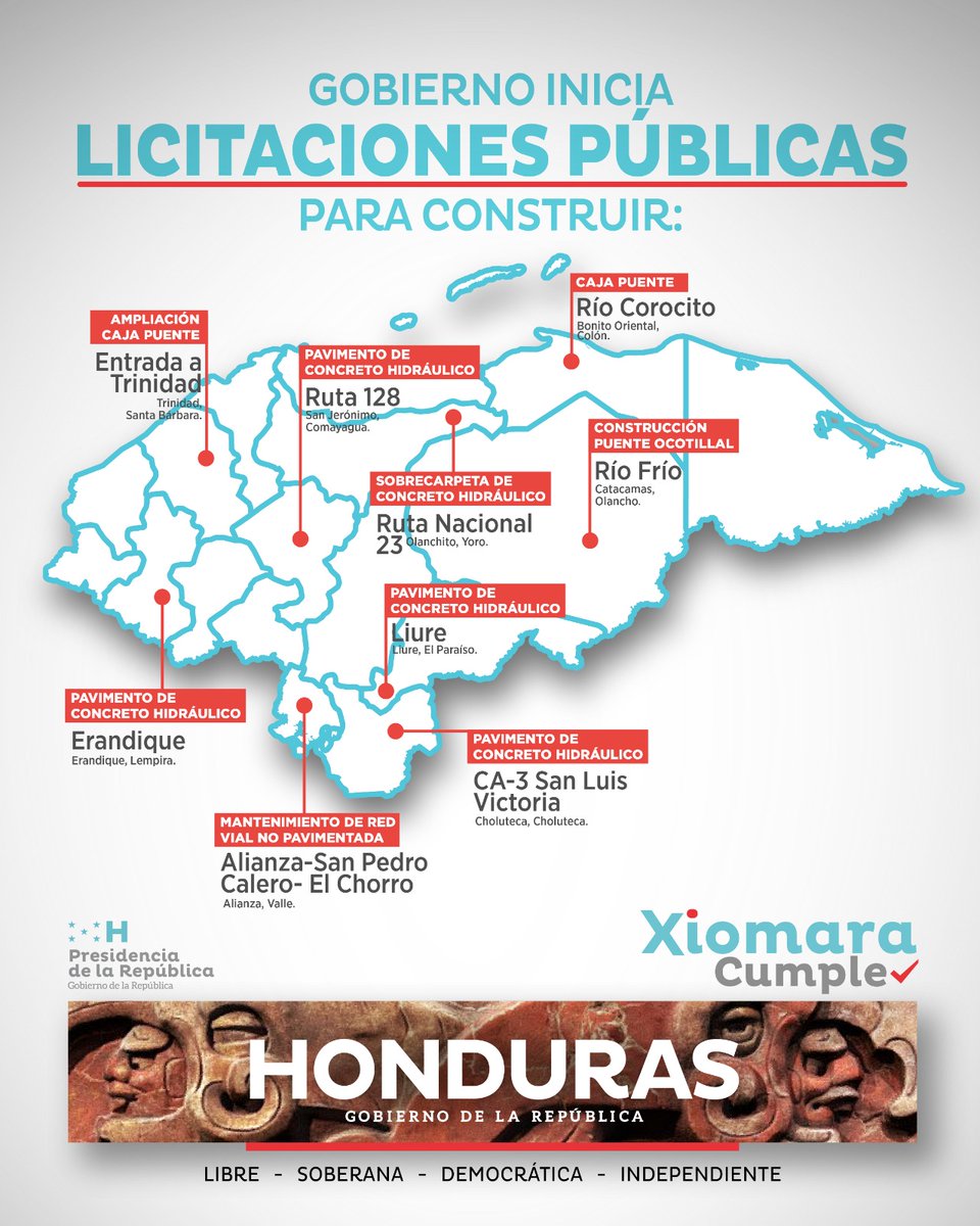 ¡La reconstrucción de 🇭🇳 no se detiene! 

El Gobierno a través de la SIT, inicia nuevas licitaciones para la construcción de proyectos clave en 9 departamentos. Continuamos reafirmando nuestro compromiso con el desarrollo, la justicia social y avances de verdad a nivel