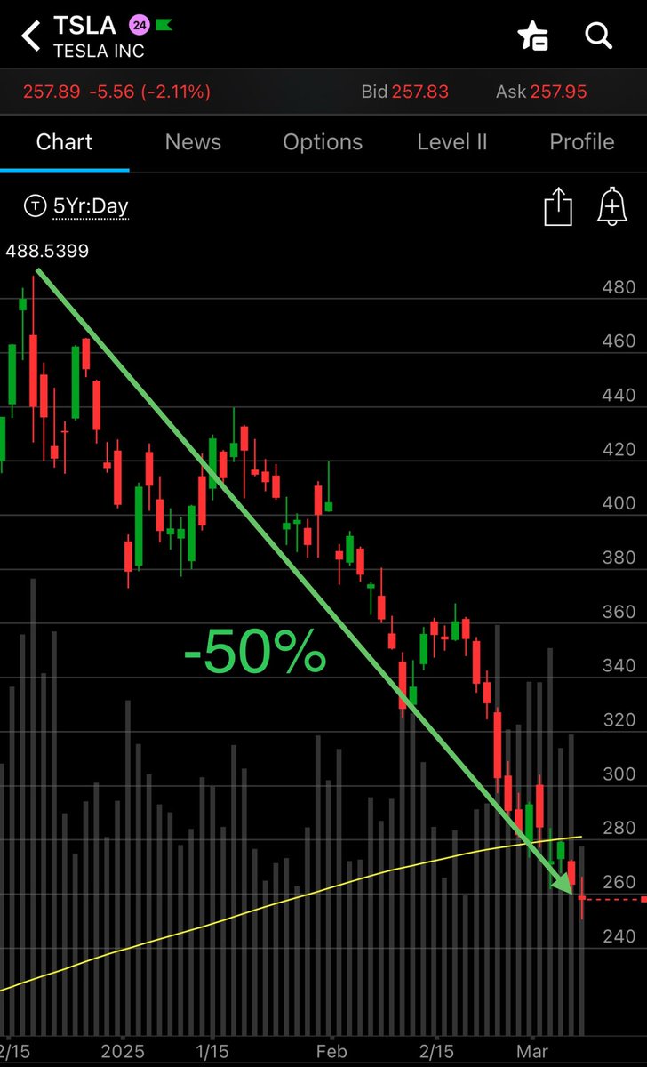 Teslaconomics tweet media