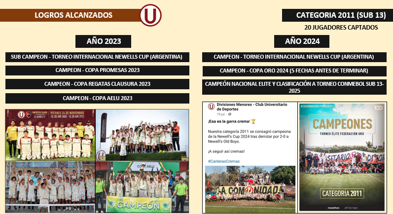 Quiero agradecer al Club Universitario de Deportes y a Jean Ferrari por la oportunidad de haber trabajado estos casi 4 años en donde he podido lograr objetivos deportivos y que me ha permitido crecer y mostrar mi trabajo profesional en una institución tan grande como lo es la U.