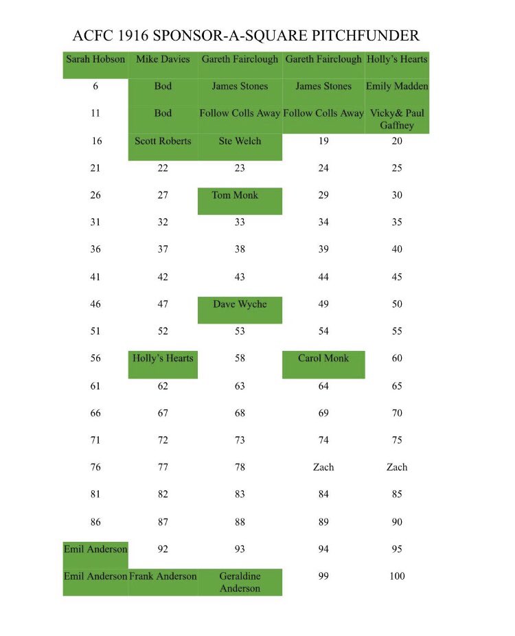 Atherton Collieries Supporters Club tweet media
