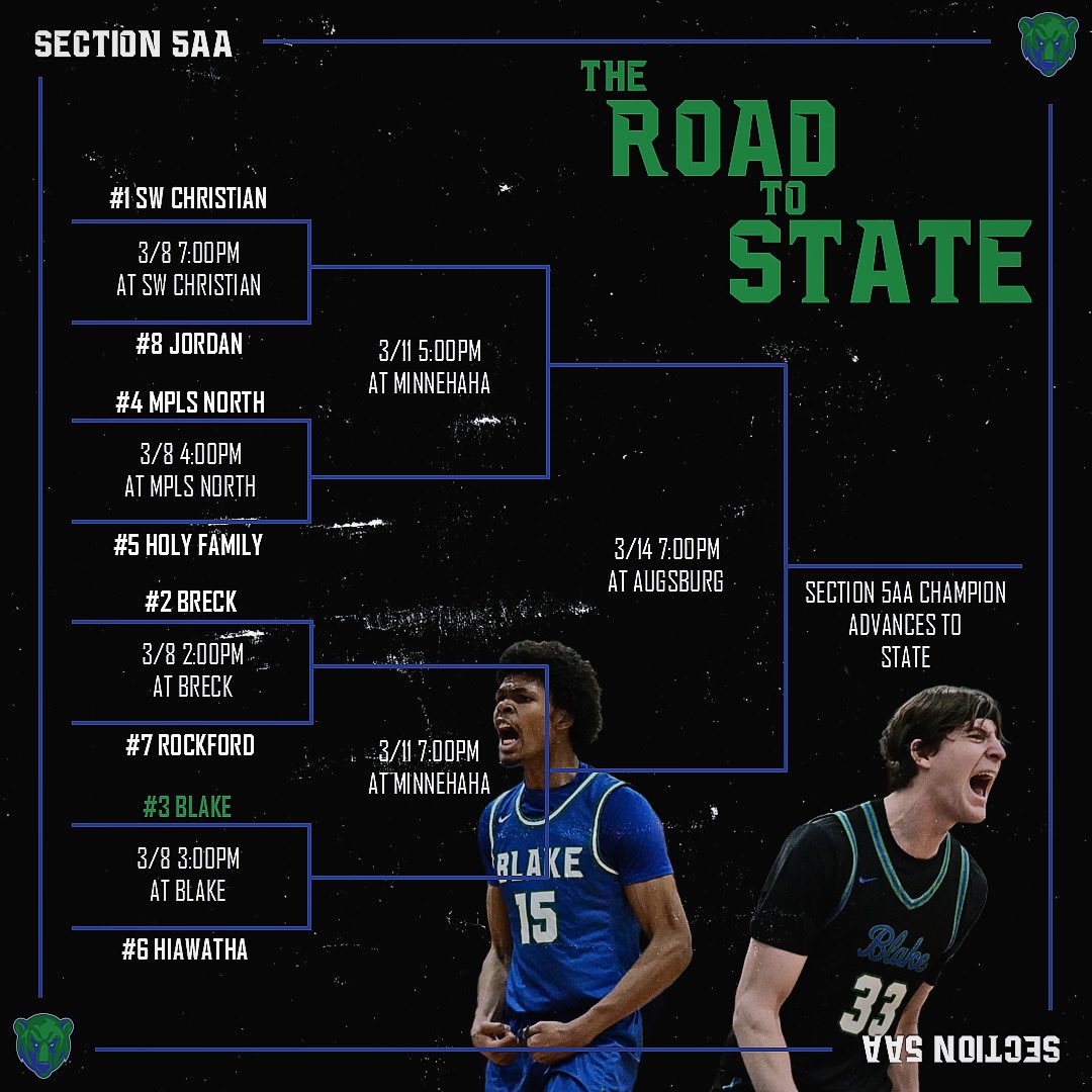 After earning the double bye, the road to state is now set for the #3 seeded Bears. 

Quarterfinals matchup with #6 Hiawatha will tipoff 3pm tomorrow at home.