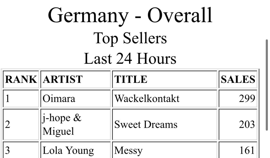 آرمی ریپ و ریت کن خیلی مهمه

GERMANY ARMY BUY SWEET DREAMS ON ITUNES 
GERMANY ARMY BUY SWEET DREAMS ON ITUNES