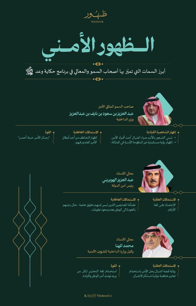ما سمات ظهور القيادات الأمنية؟

"الظهور الذكي يستحق التحليل"

#ظهور