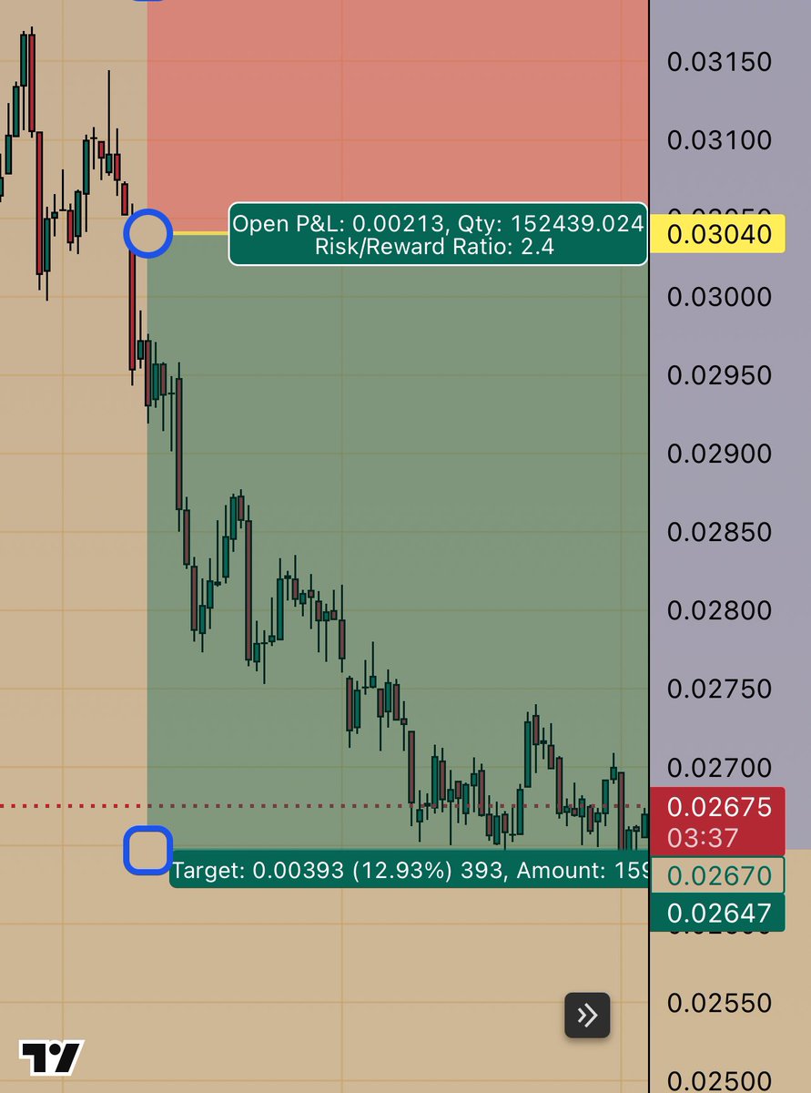 WavesOfCream's tweet image. Caught the 12.93% drop 🌊 ✨🔶🔸🔸

The entry and the exit. 🤌🏼🤌🏼 ✨

#Rezusdt // #OnToTheNextOne