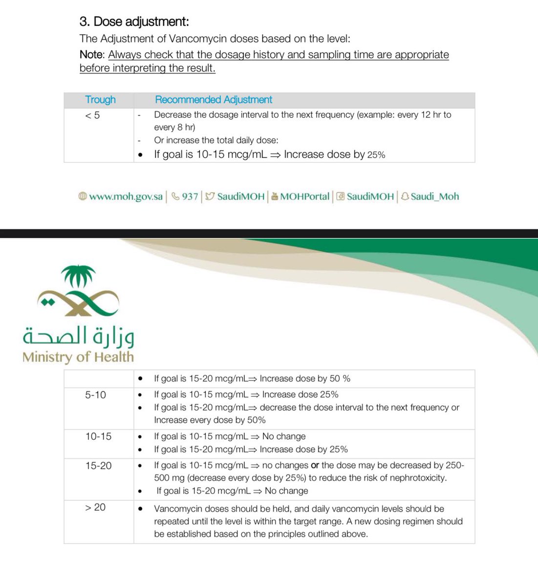 Ph_LamaAlghamdi's tweet image. Vancomycin (TDM) 🌟

🔴Trough : 30 min before 4th dose. 
🔘Target through for severe infection such as joint infection, osteomyelitis, pneumonia, endocarditis, bacteremia is 15-20 mg/ml.
🔘Target trough for non-sever infection such as skin infection is 10-15 mg/ml.

✳️Dose…
