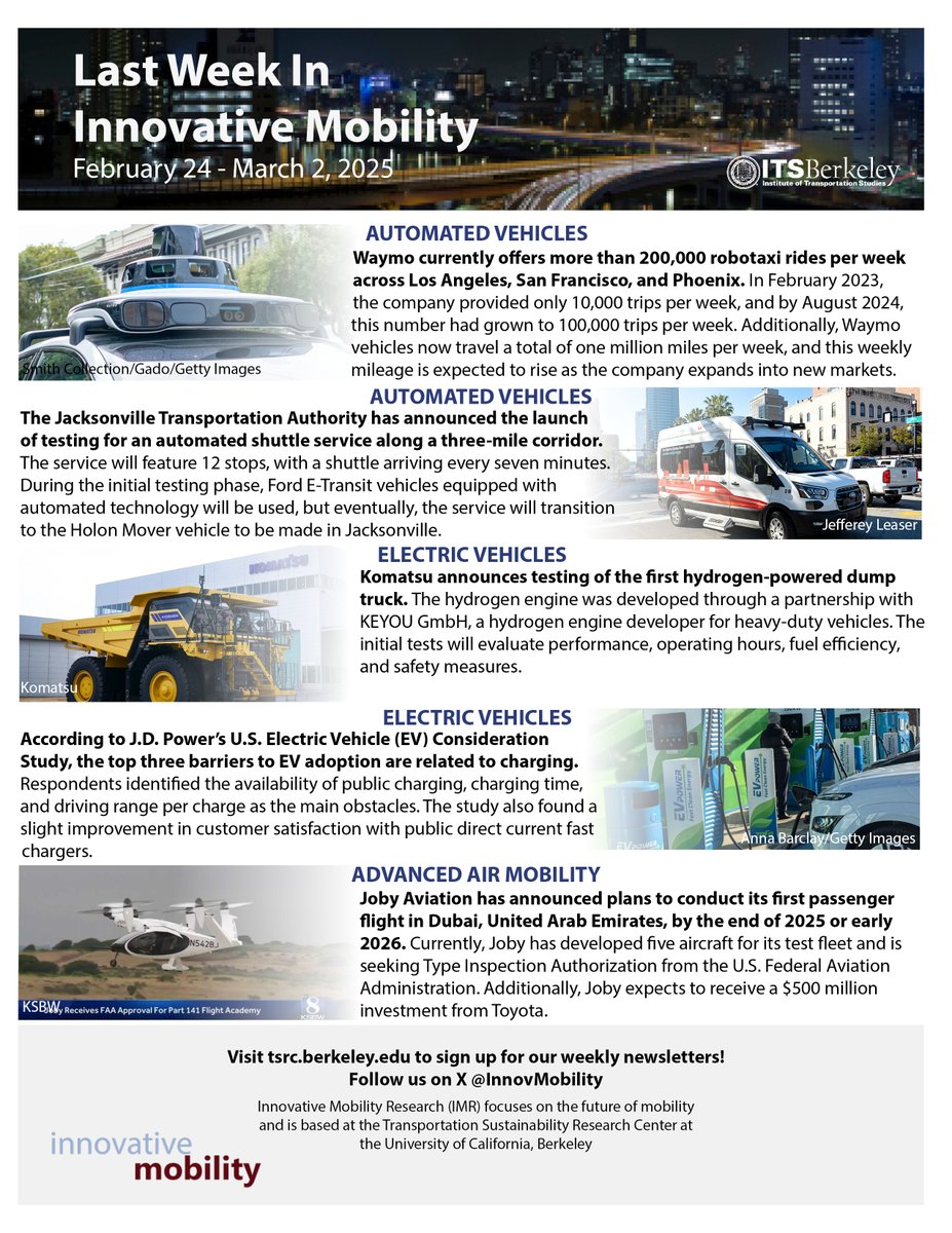 Susan Shaheen (@susanshaheen1) on Twitter photo π π β‘ π π UC Berkeley's Innovative Mobility Highlights for week of Feb. 24 to March 2, 2025; see: tsrc.berkeley.edu/sites/default/β¦
π To receive our latest updates, please subscribe at tsrc.berkeley.edu (bottom of homepage).
π‘ Note views are my own. #driverless #H2 #EV #AAM π π β‘ π π UC Berkeley's Innovative Mobility Highlights for week of Feb. 24 to March 2, 2025; see: tsrc.berkeley.edu/sites/default/β¦
π To receive our latest updates, please subscribe at tsrc.berkeley.edu (bottom of homepage).
π‘ Note views are my own. #driverless #H2 #EV #AAM