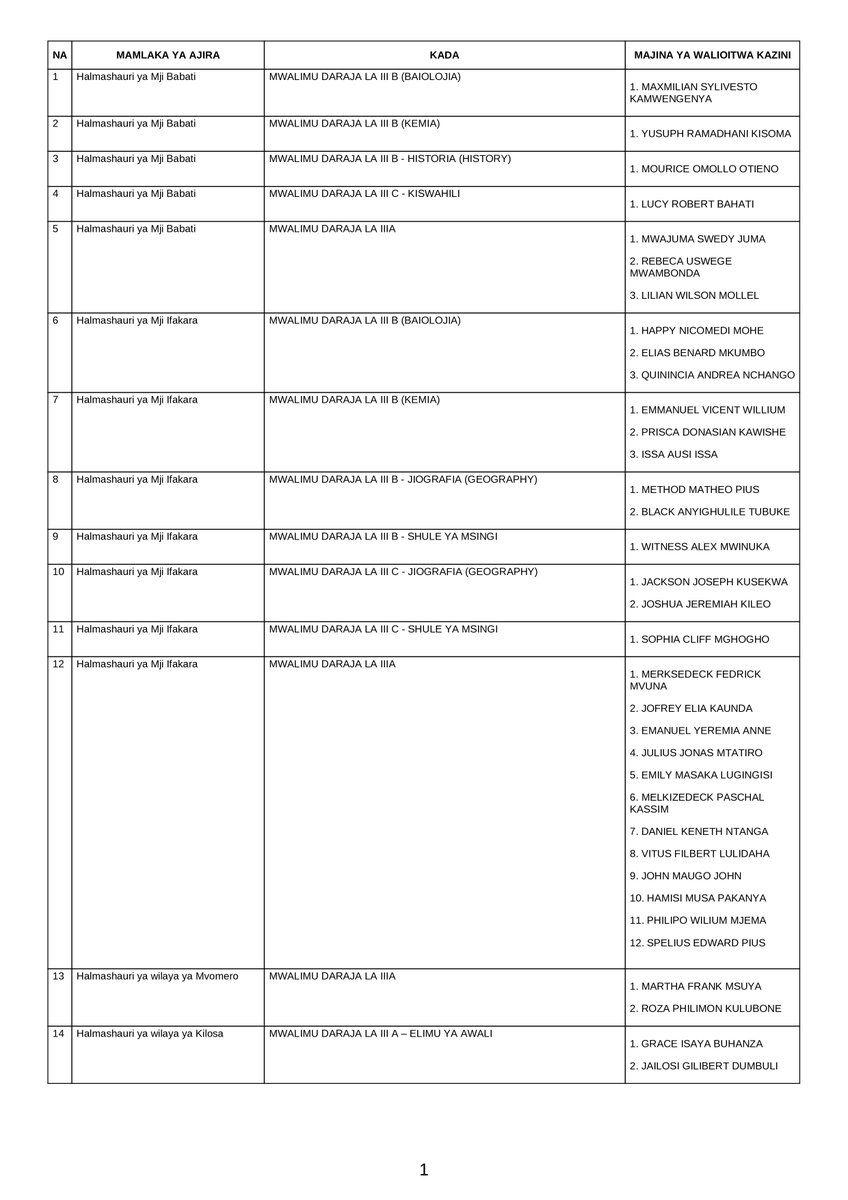 Sekretarieti ya Ajira tweet media