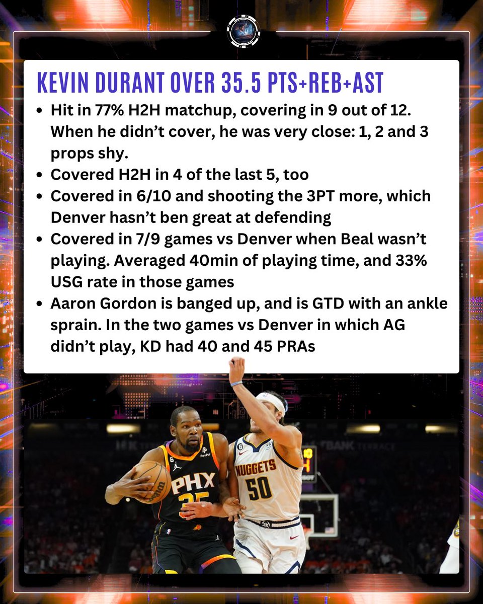 🔥 85.7% hit rate this month…

🏀 NBA Pick of the Day

👉 Kevin Durant Over 35.5 PRA